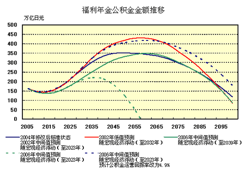 出生人口性别比_人口出生预测