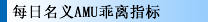 ÿ����ĿAMU����ָ��