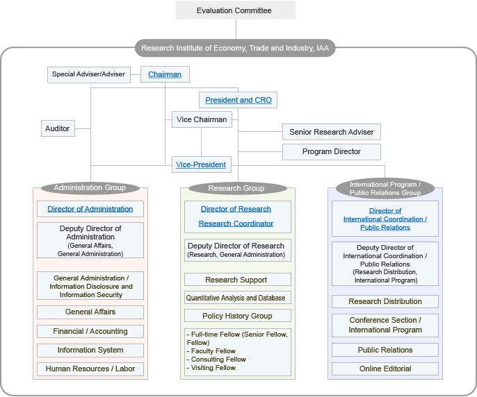 Organization Chart