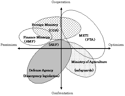Diagram: The stances of government ministries and agencies toward China