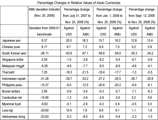 Money Conversion Chart Pesos To Dollars