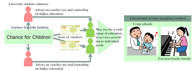 Figure 1. Shadow Education Voucher System