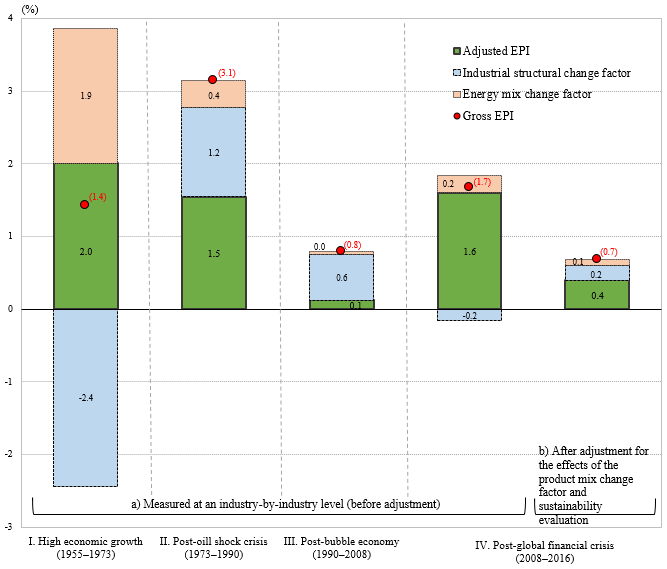 Figure 2: Factor-by-factor Breakdown of Gross EPI (1955 to 2016)