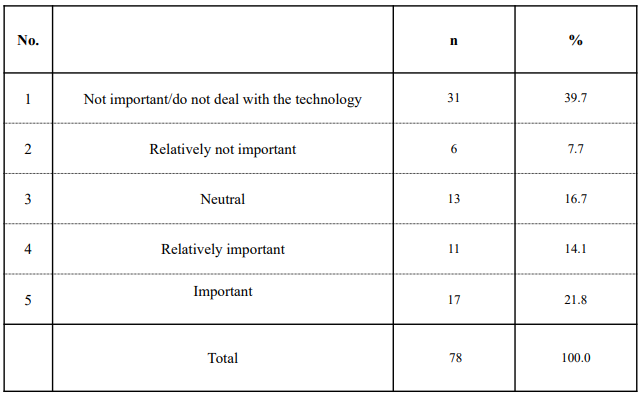 Table 1.  Importance of standardization for AI-related technology