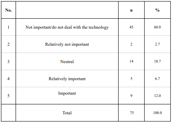 Table 4. Importance of standardization for quantum computing-related technologies