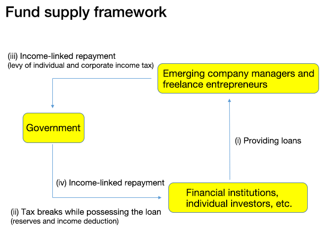 Figure: Fund Supply Framework
