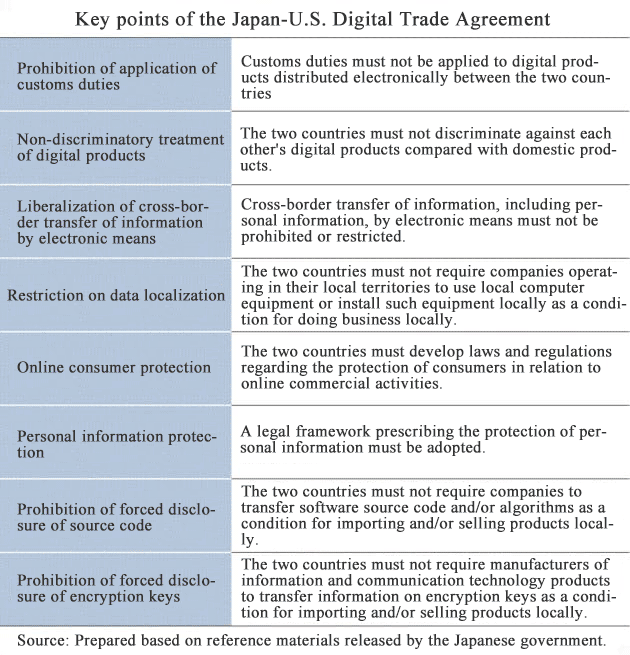 Key Points of the Japan-U.S. Digital Trade Agreement
