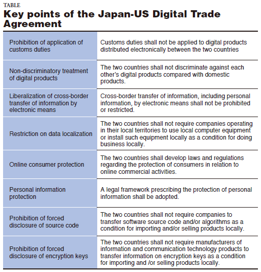 TABLE. Key Points of the Japan-US Digital Trade Agreement
