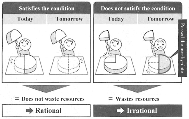 Figure: How Can We Satisfy the "Transversality Condition?"