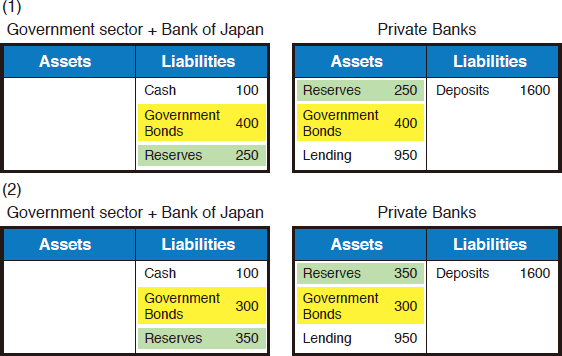 Chart 4: Case Study of Integrated Balance Sheet of the Government Sector & BOJ