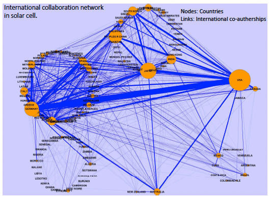 Figure 2: International collaboration network in solar cell 