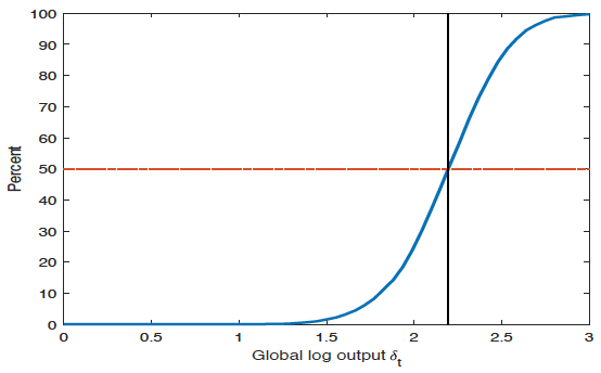 Figure 1. Vote Share of the Populist Candidate Figure 1. Vote Share of the Populist Candidate