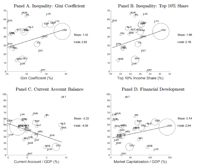 Figure 2. Vote Share of Populist Parties in Recent Elections Figure 2. Vote Share of Populist Parties in Recent Elections
