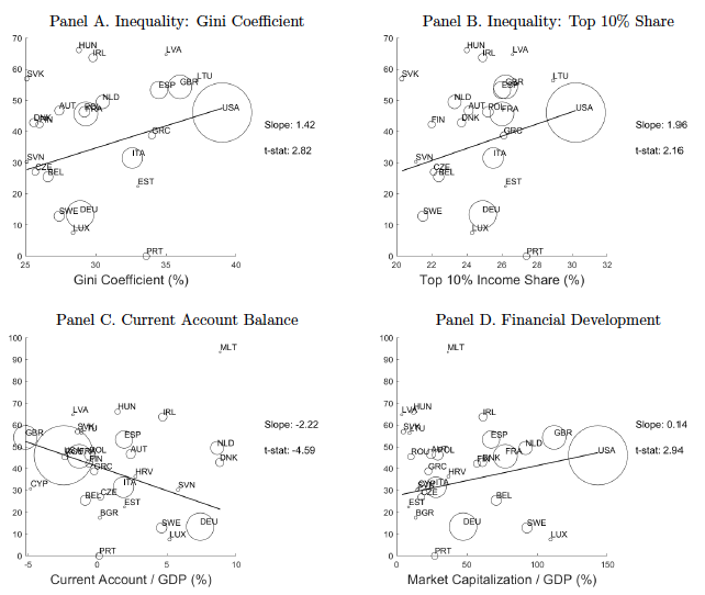 Figure 2. Vote Share of Populist Parties in Recent Elections