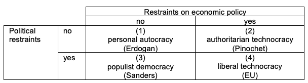 Table 1. A Taxonomy of Regimes