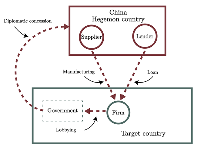 Figure 3 China’s Belt and Road Initiative