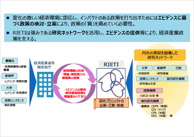 RIETIの目的：RIETIの研究ネットワーク