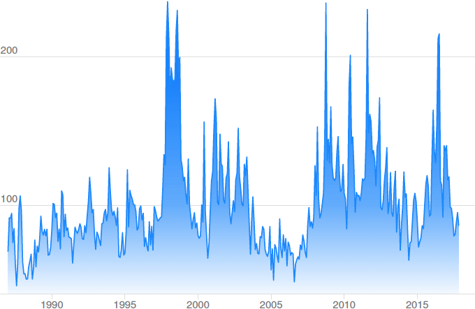 Figure: Japan Policy Uncertainty Figure: Japan Policy Uncertainty