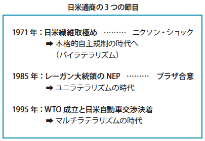 日米通商の3つの節目