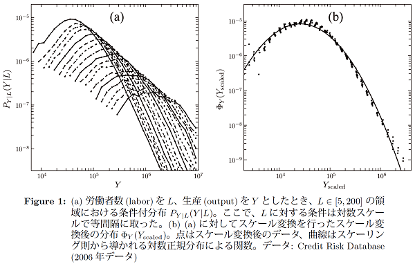 図1