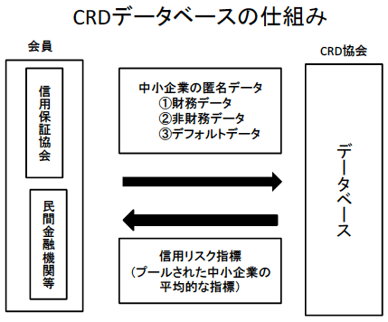 CRDデータベースの仕組み