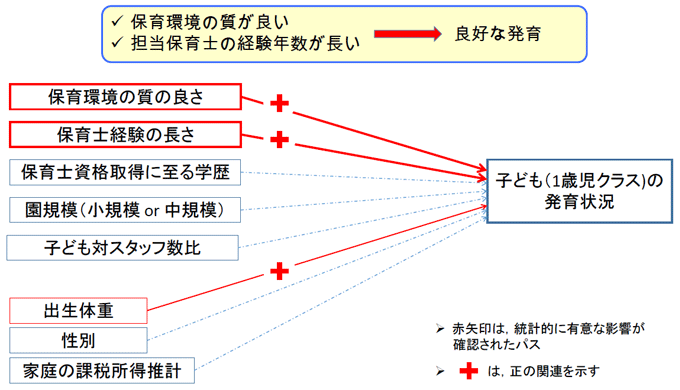 図