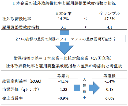図：2006年～12年における日本企業と日本以外の主要国企業の差