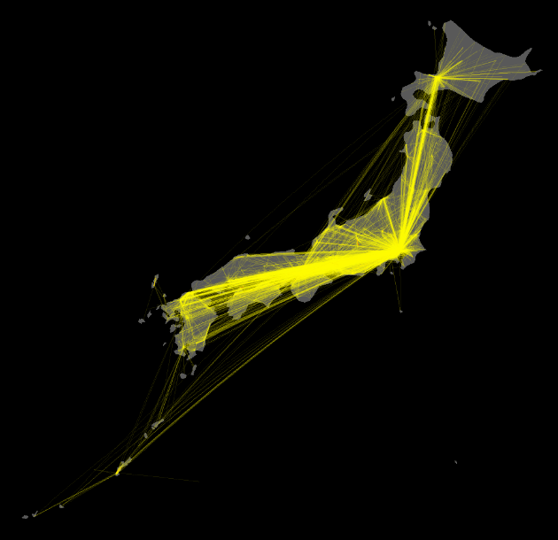 図1：日本のサプライチェーンネットワーク