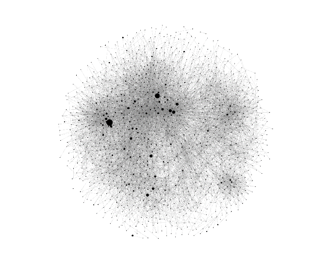 図1：企業間の取引関係ネットワーク