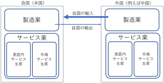 図2. モデルの概念図