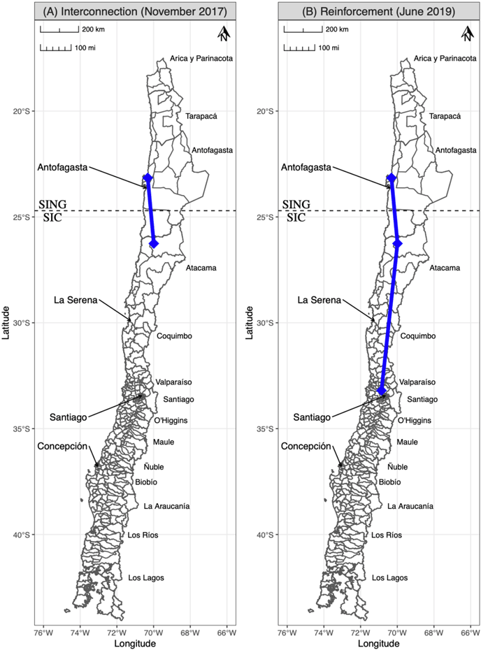 図1　チリの電力市場における市場統合
