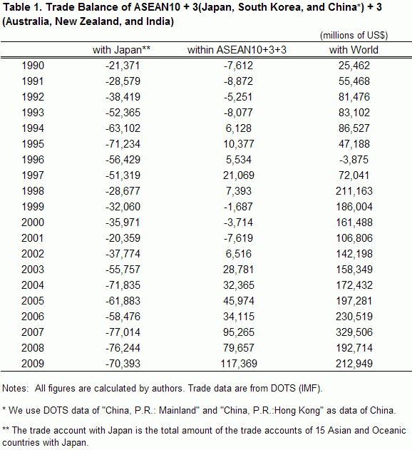 World Currency Chart Table