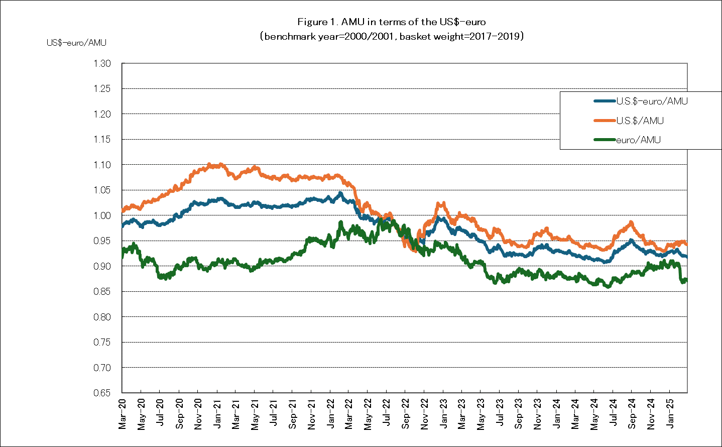 http://www.rieti.go.jp/users/amu/graph/graph_1.gif