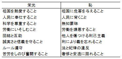 表　「八栄八恥」とは