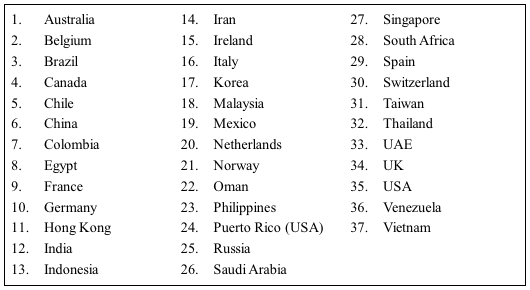 Table 1. Major Trading Partner Countries Table 1. Major Trading Partner Countries