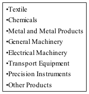 Table 2. Industrial classifications Table 2. Industrial classifications