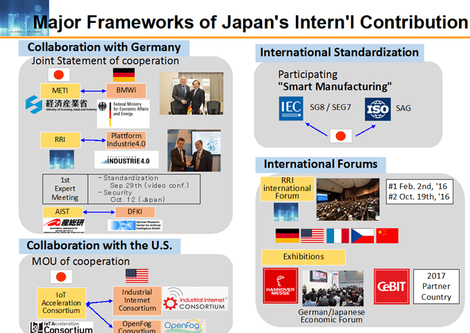 図3-2：Major Frameworks of Japan's Intern'l Contribution