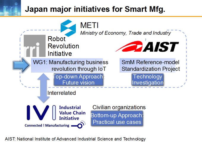 図3-5：Japan major initiatives for Smart Mfg.