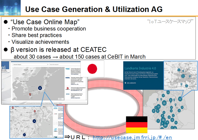 図6-1：Use Case Generation & Utilization AG