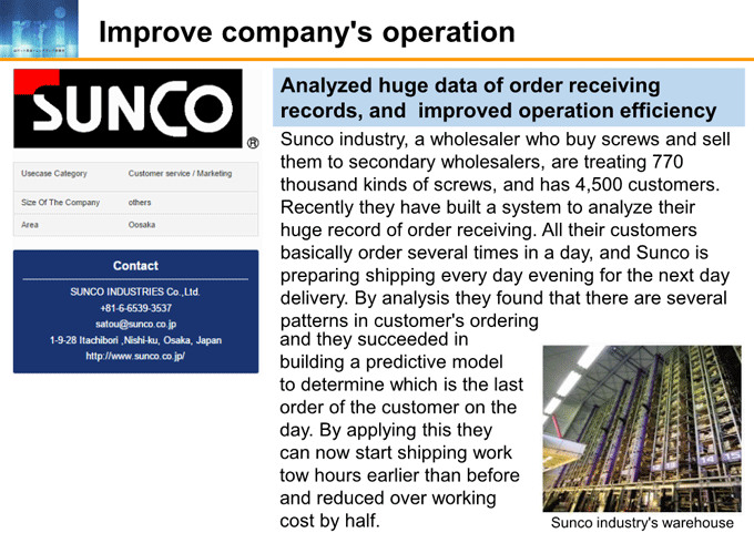 図6-8：Improve company's operation