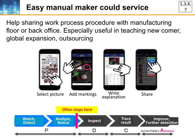 図7-5：Easy manual maker could service