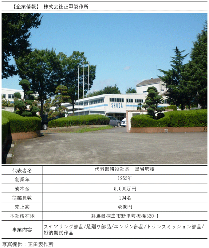 図表3-5：正田製作所の企業概要