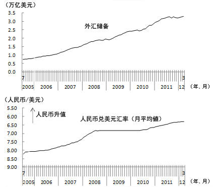 个人储备外汇_国际外汇经纪商富拓外汇olga rybalkina_外汇储备国际汇率