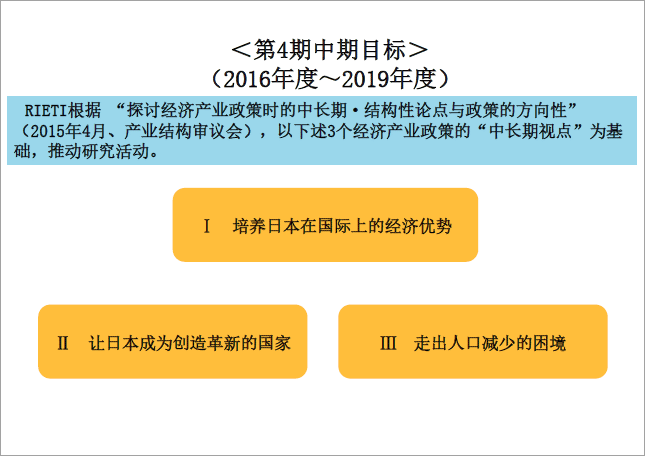 RIETI的宗旨:第4期中期目标