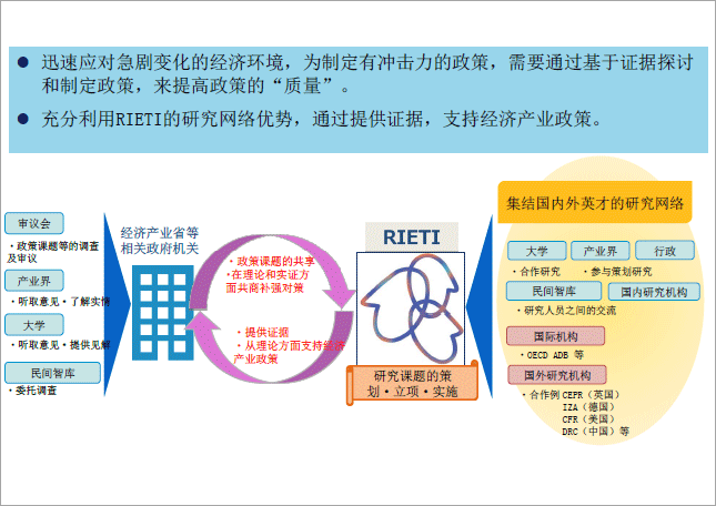 RIETI的宗旨:RIETI的研究网络