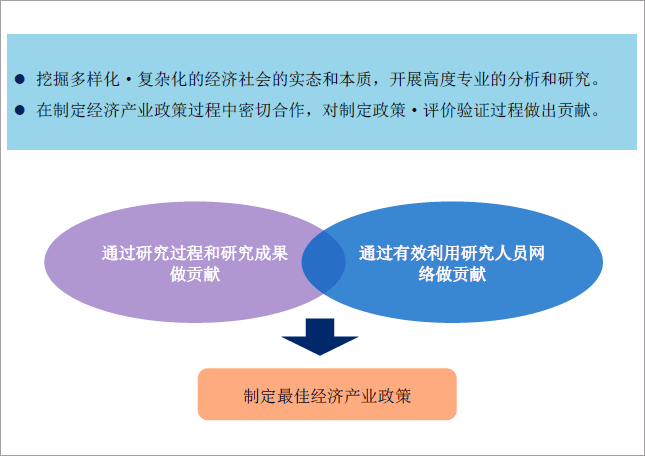 RIETI与国家政策的关系:政策形成过程