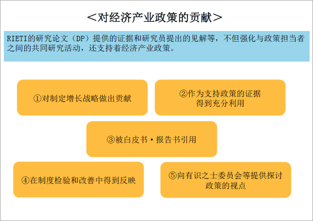 RIETI与国家政策的关系：对经济产业政策的贡献