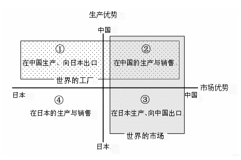 人民币升值