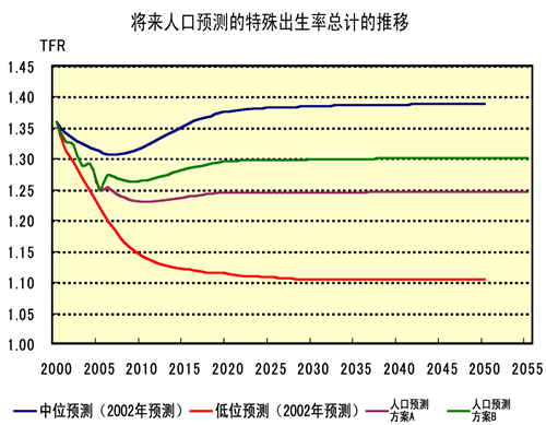 图1 速度与吸收科学能力的重要性（IT领域）