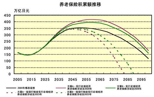 图2 速度与吸收科学能力的重要性（IT领域）